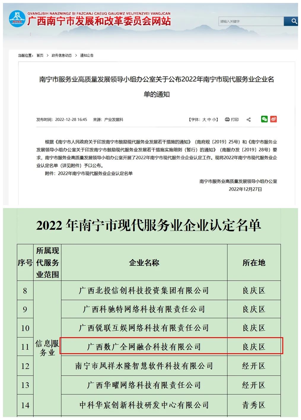 喜讯！js3333线路检测中心集团所属企业全网融合公司获2022年嘉峪关市现代服务业企业认定