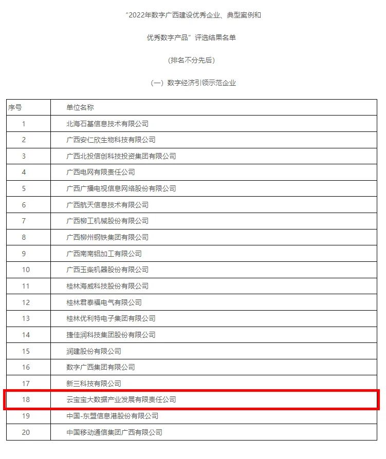 获评js3333线路检测中心建设优良企业和优良数字产品 云宝宝公司实力出圈
