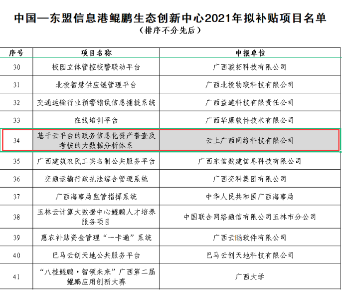 喜报！云上广西自研产品入选鲲鹏生态创新中心项目