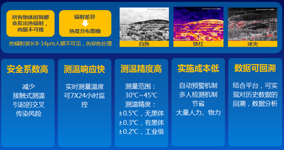 【科技战“疫”②】带你相识黑科技抗“疫”模式