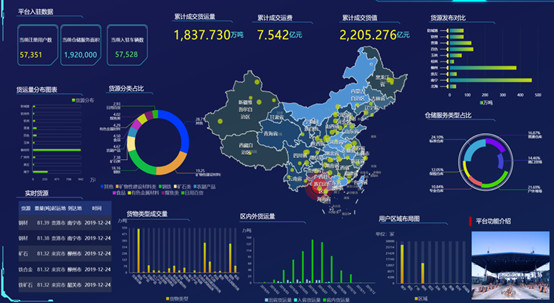 “杏驻好运”网成交货值突破2000亿！