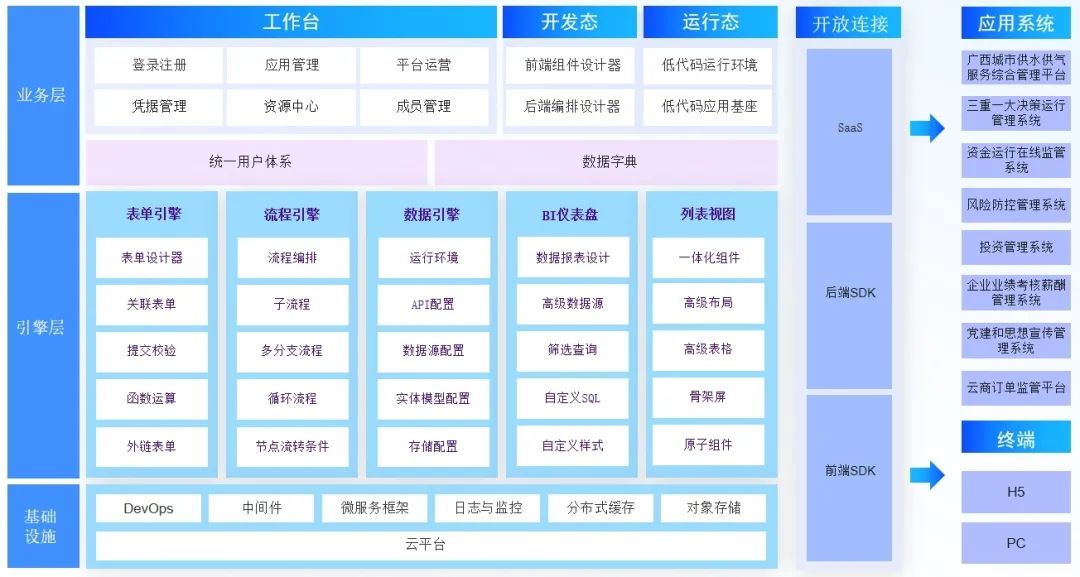 强信念 鼓劲头|开发低代码平台 打造利用开发新模式